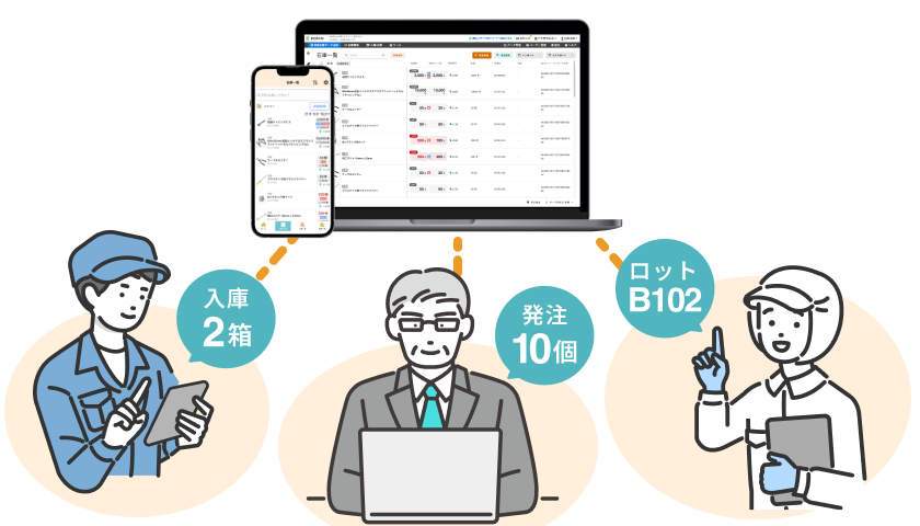 zaicoを使ってリアルタイムで情報共有ができているイメージ