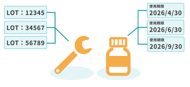 zaicoでロット管理をするイメージするイメージ
